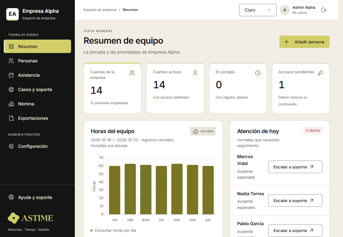 Resumen de empresa en AStime con indicadores y jornadas. Datos de demostración.